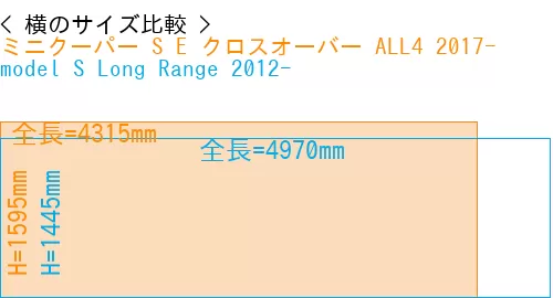 #ミニクーパー S E クロスオーバー ALL4 2017- + model S Long Range 2012-